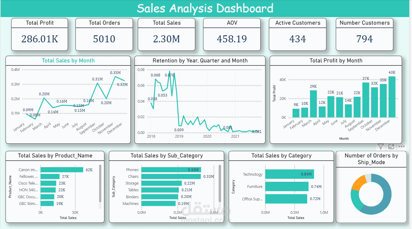 Sales Dashboard