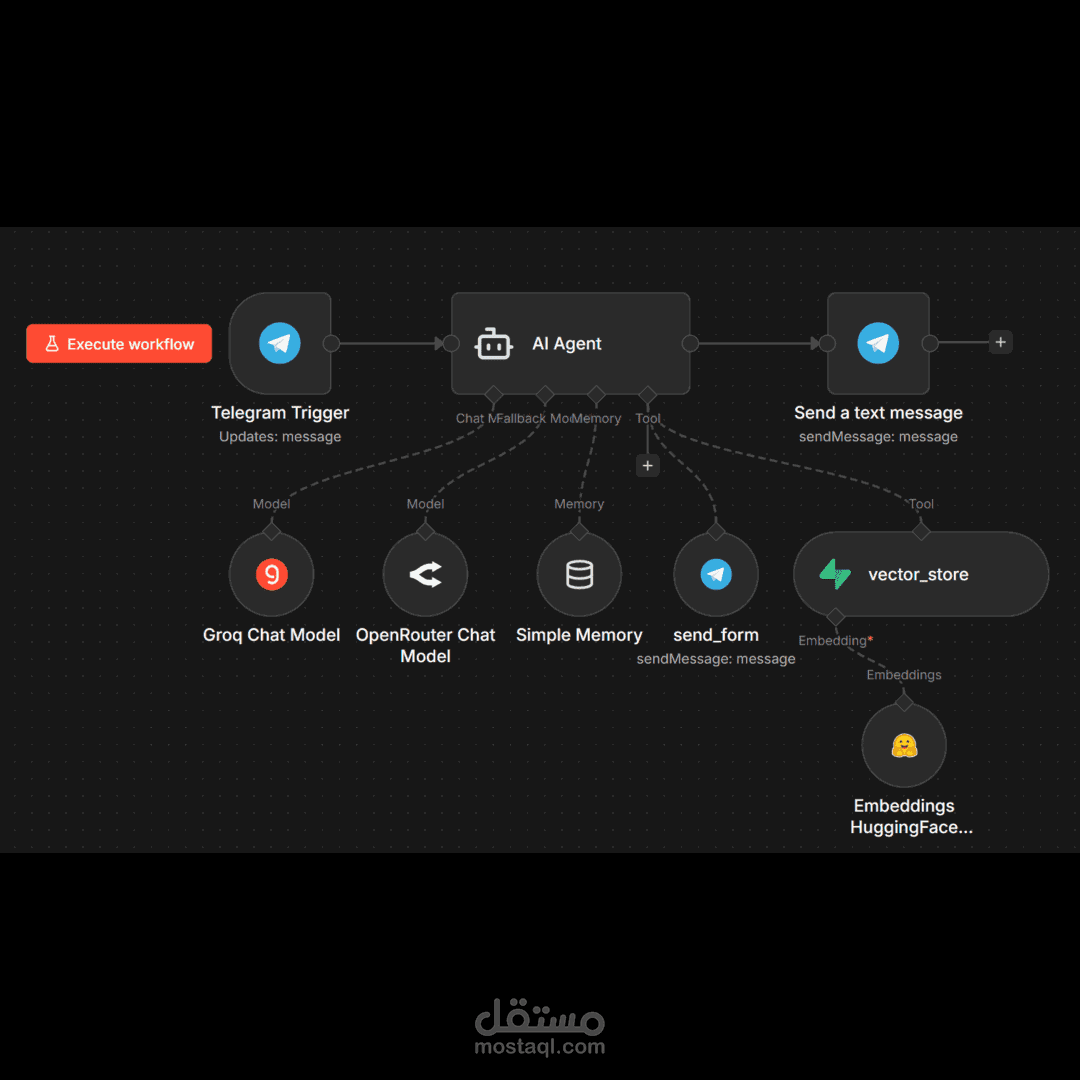 نظام ذكي لإدارة المبيعات وخدمة العملاء باستخدام n8n و AI agents