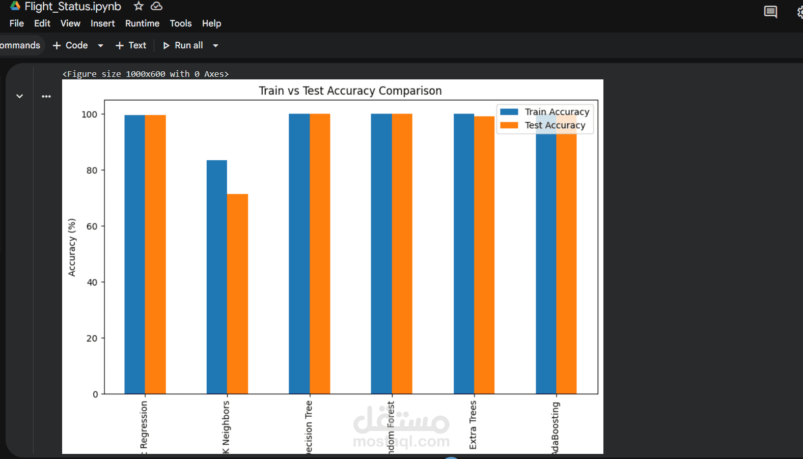 حالة الرحلة لتحليل أو التنبؤ بتأخير الرحلات