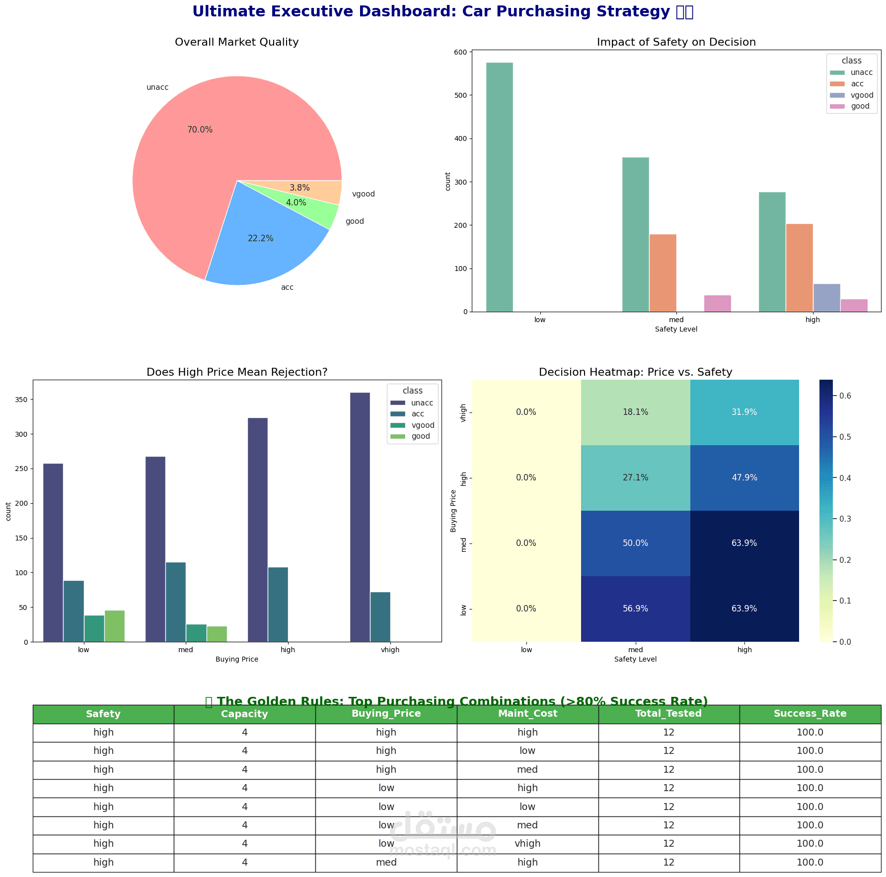 Automated Car Purchasing Strategy & Executive BI Dashboard