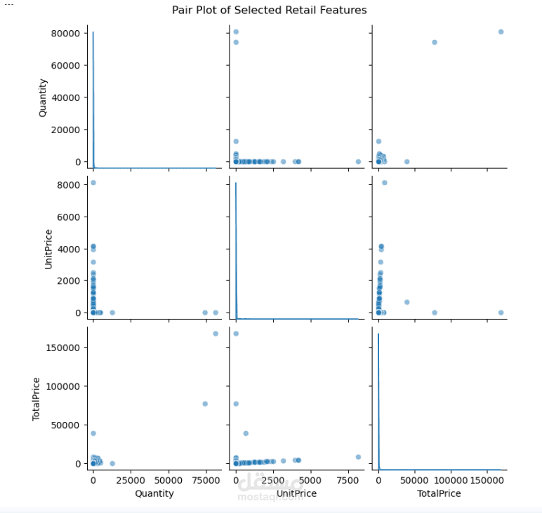 Online Retail Analysis