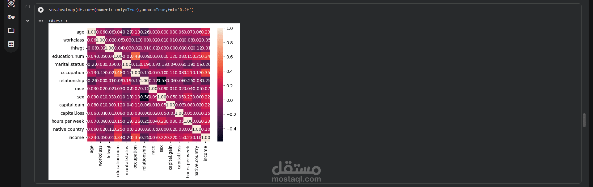 adult prediction dataset