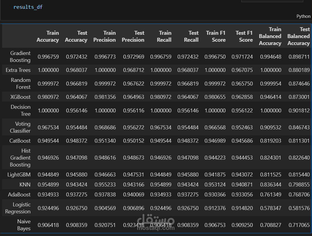 تحليل بيانات الحوادث وتطوير نموذج Machine Learning للتنبؤ بالحوادث