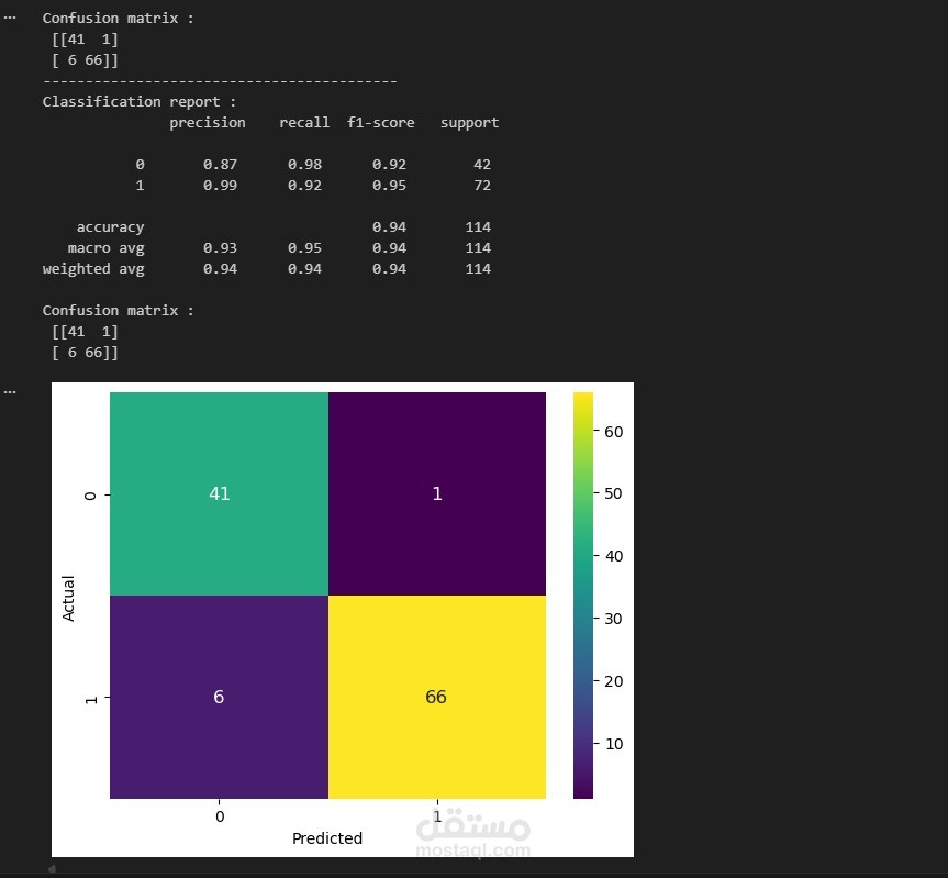 Breast Cancer Prediction using Artificial Neural Networks