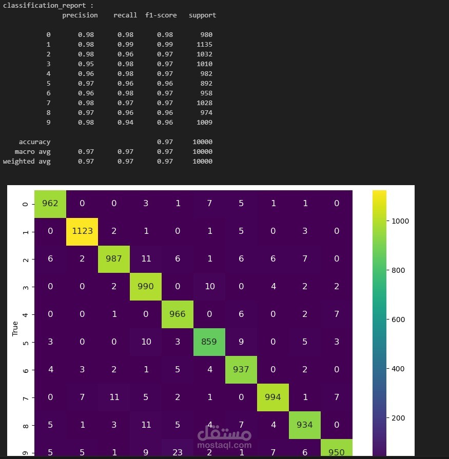 MNIST Digit Recognition with Deep Learningimg