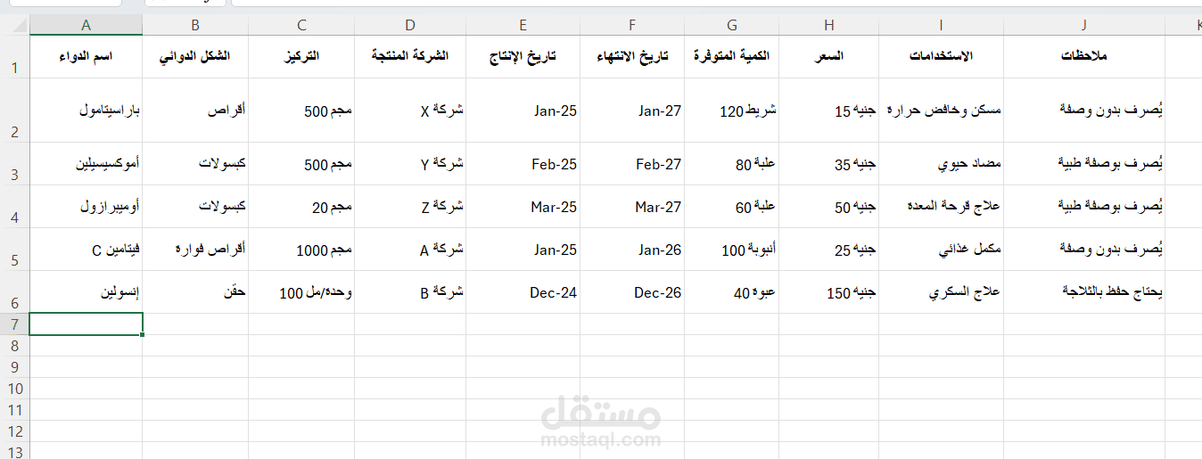 معلومات عن ادويه الصيداليه
