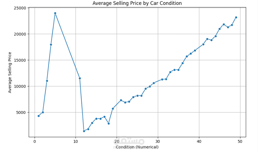 Car Pricing Analysis – Predictive Modeling