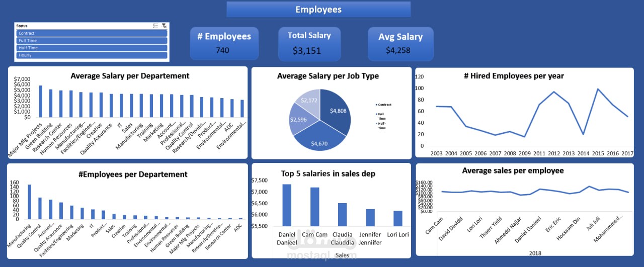 تحليل مبيعات وطلبات العملاء باستخدام Excel مع Dashboard تفاعلي