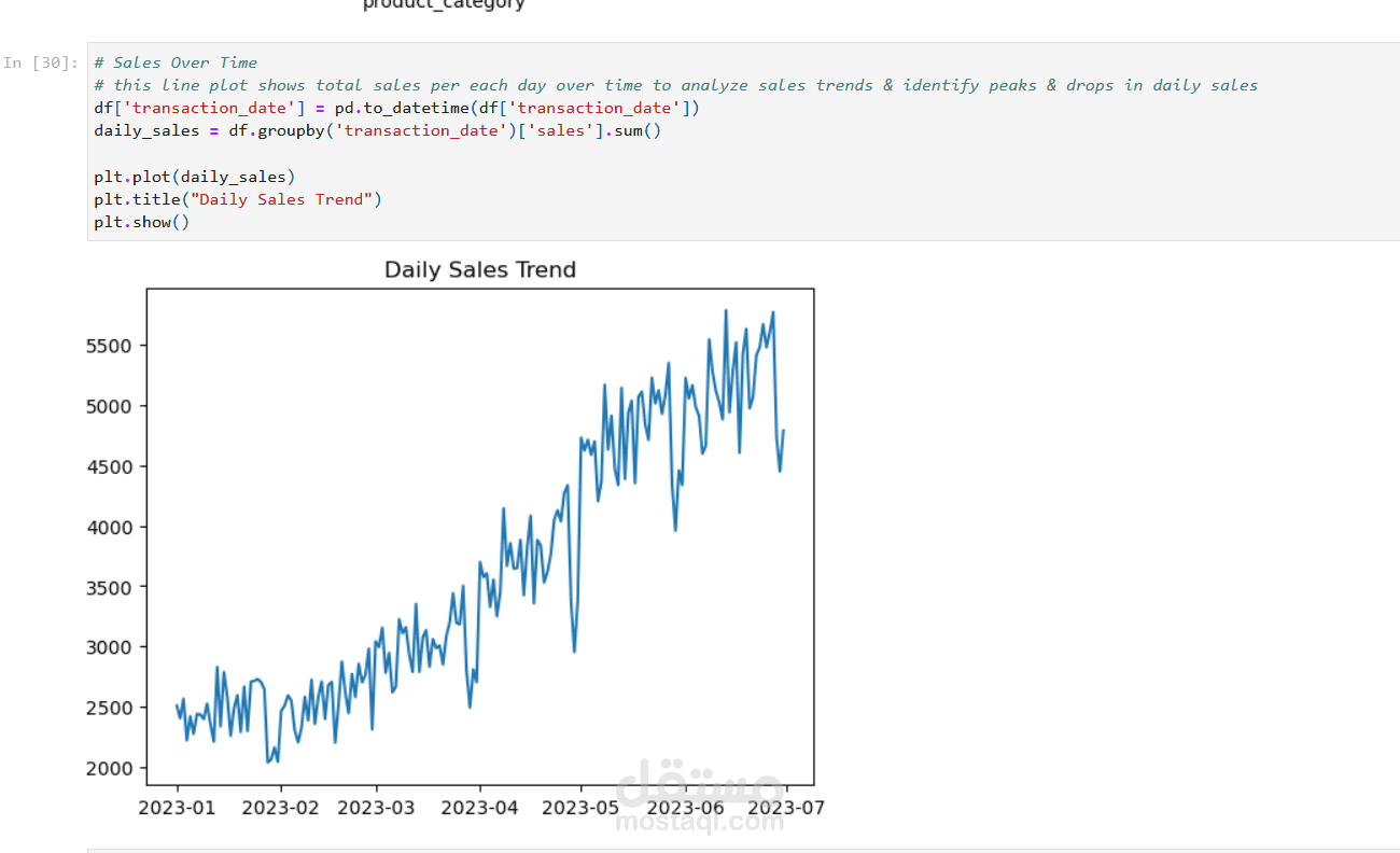 تحليل بيانات مبيعات متجر قهوة (Coffee Shop Sales) باستخدام Python