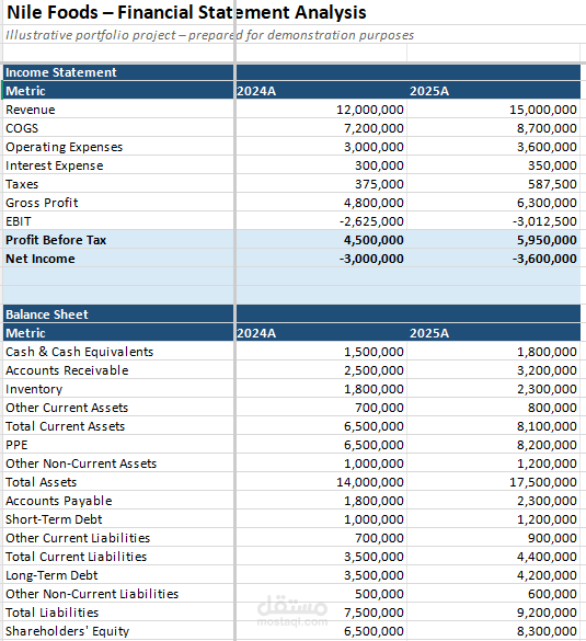 Financial Statement Analysis & Performance Evaluation