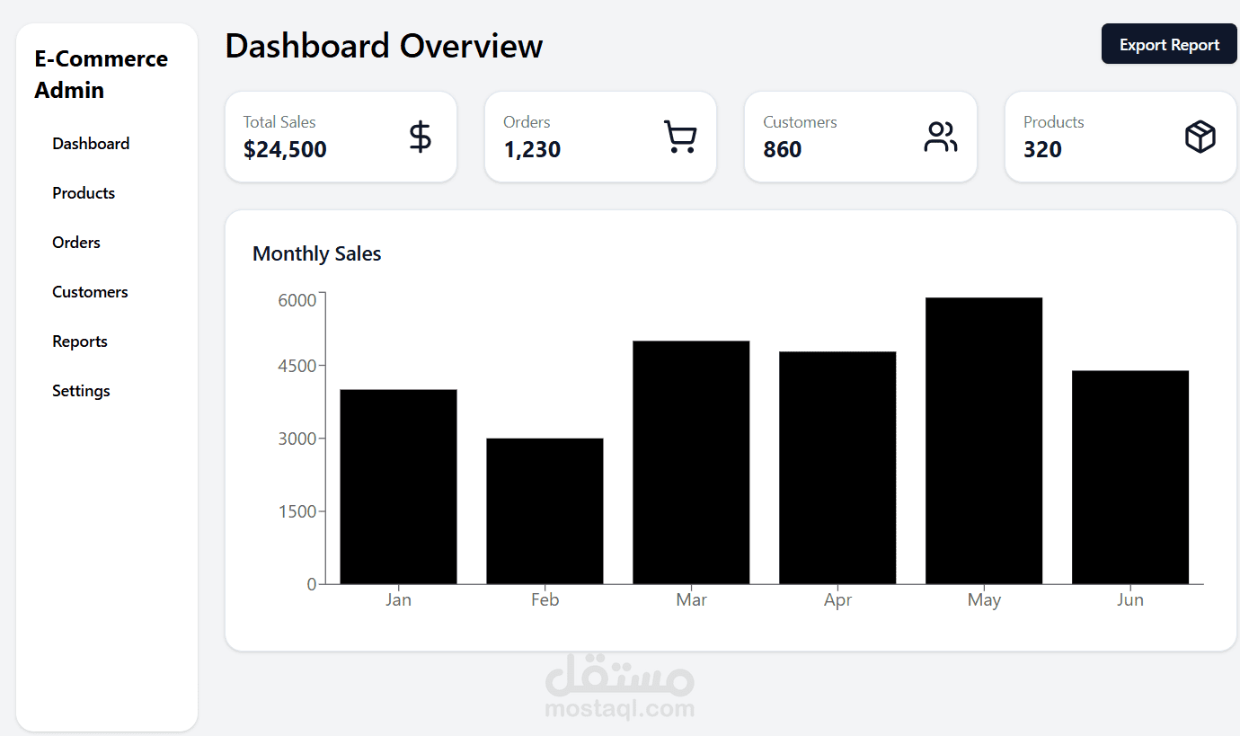 لوحه تحكم لمتجر إلكترونى