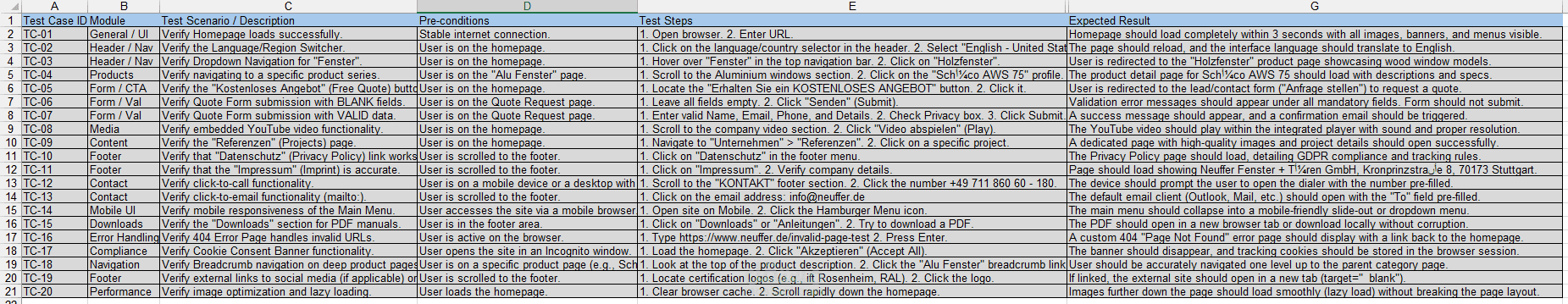 تصميم وكتابة حالات اختبار (Test Cases) شاملة لموقع إلكتروني لبيع الأبواب والنوافذ