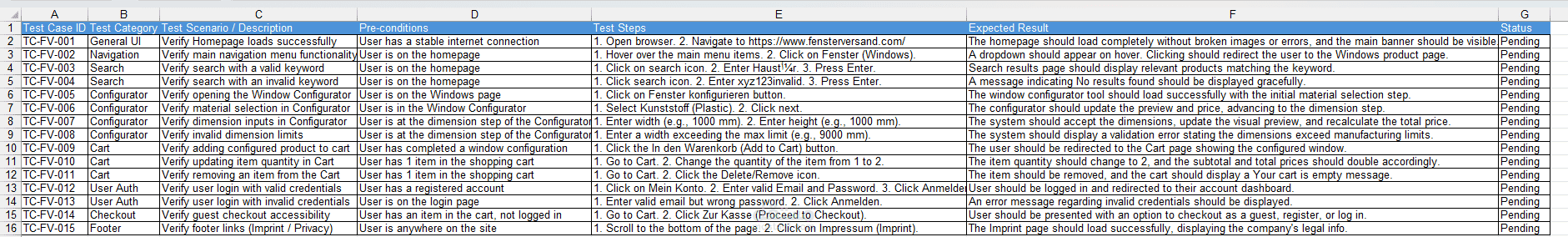تصميم وكتابة حالات اختبار (Test Cases) لمتجر إلكتروني وأداة تخصيص المنتجات (Product Configurator)