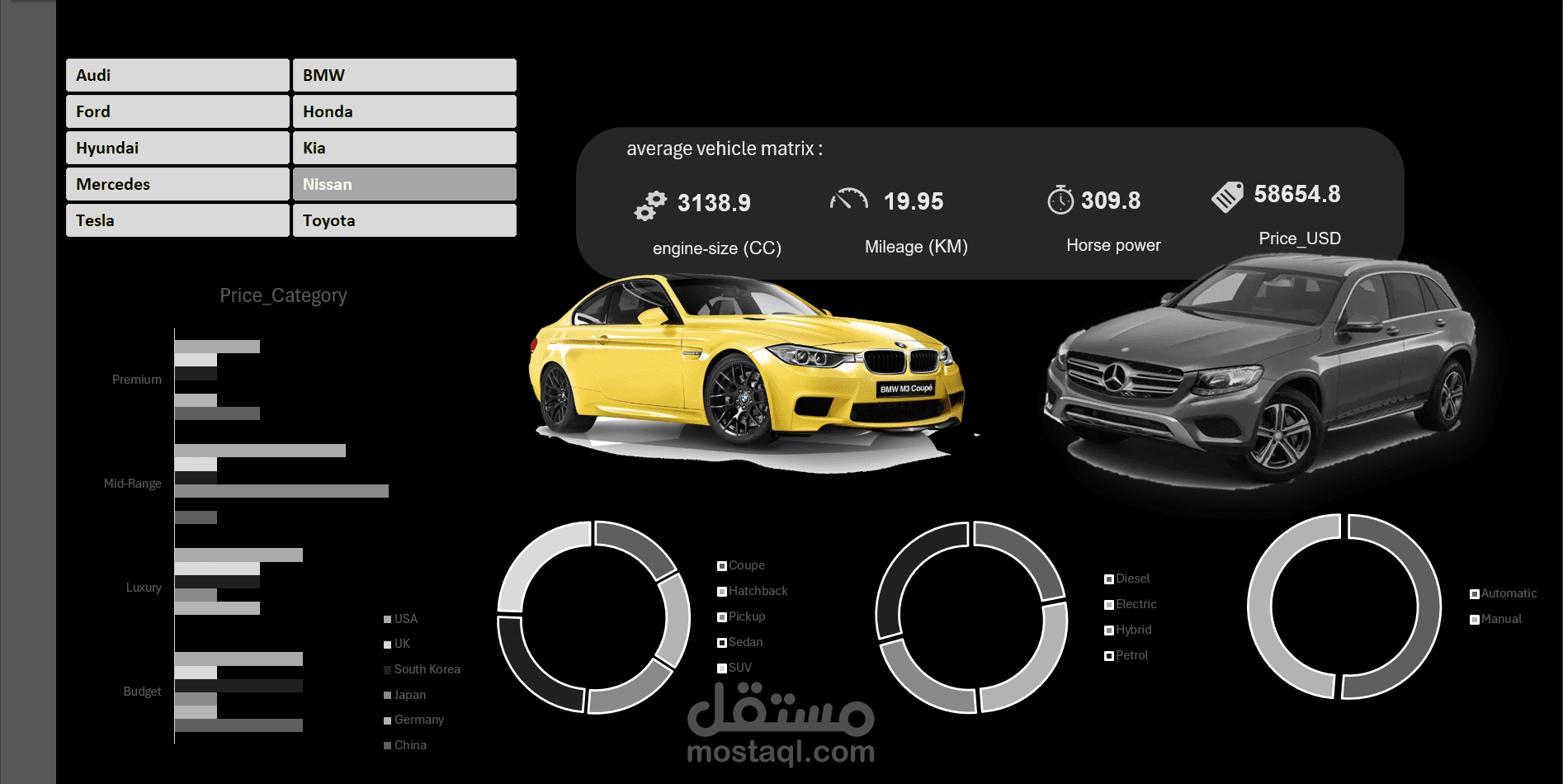 تحليل سوق السيارات العالمي