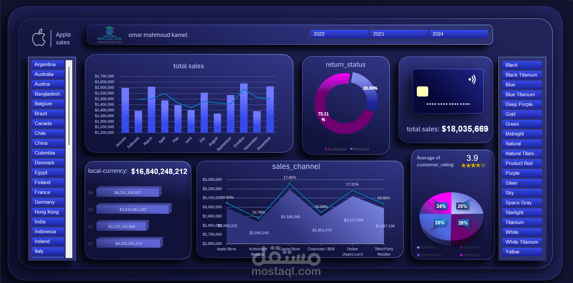 لوحة تحكم تحليل مبيعات Apple العالمية (2022-2024) Apple Global Sales Analytics Dashboard (2022-2024)