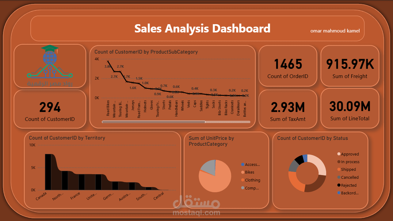 لوحة بيانات احترافية لتحليل المبيعات (Sales Analysis Dashboard)