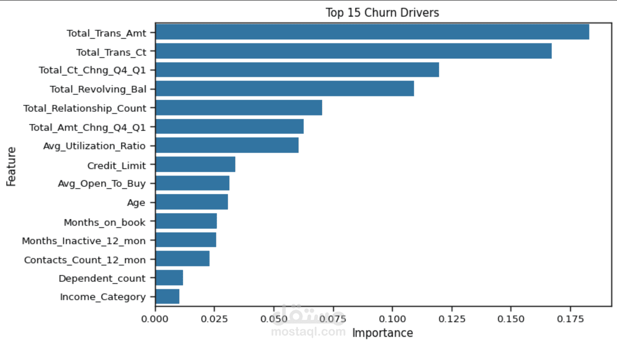 Customer Churn Prediction Model – Machine Learning | Python