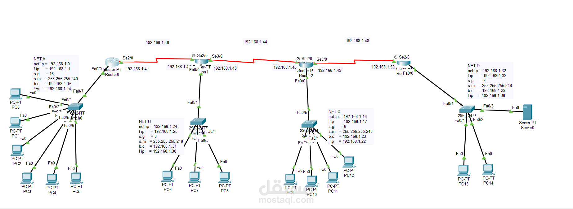 Full Network Design with Subnetting & OSPF