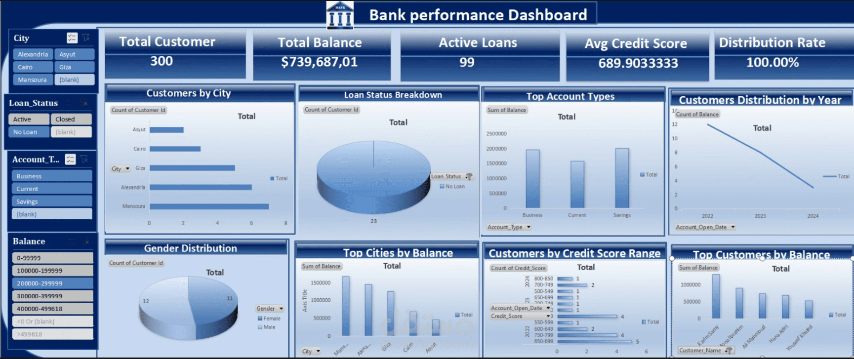 Bank Performance Dashboard Exel Data Cleaning & Analysis Project