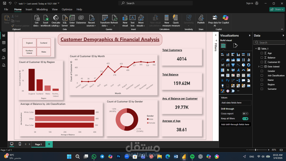 تحليل الخصائص الديموغرافية والمالية لعملاء القطاع المصرفي