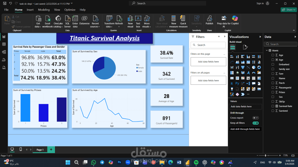تحليل شامل لبيانات ركاب سفينة تيتانك و معدلات النجاه (Power BI )