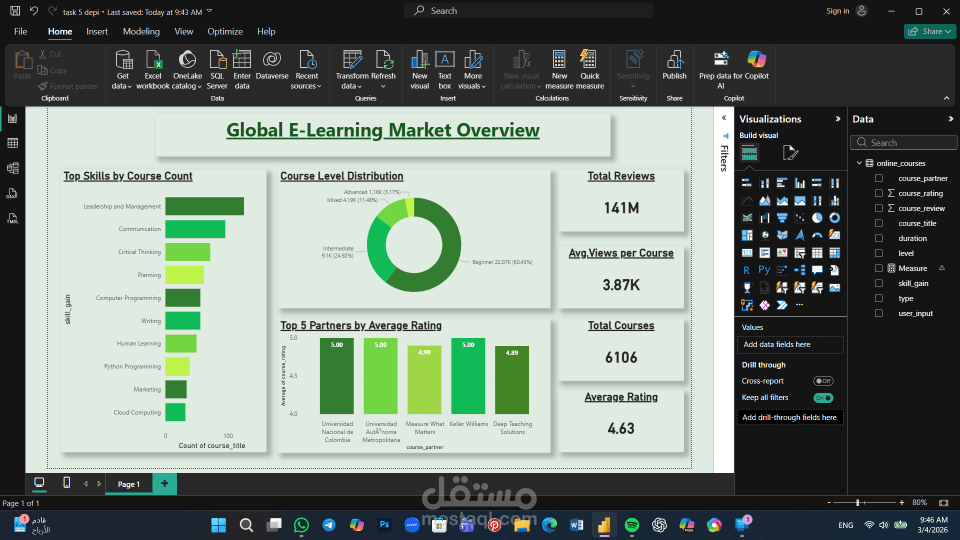 تحليل شامل لسوق التعلم الالكتروني العالمي