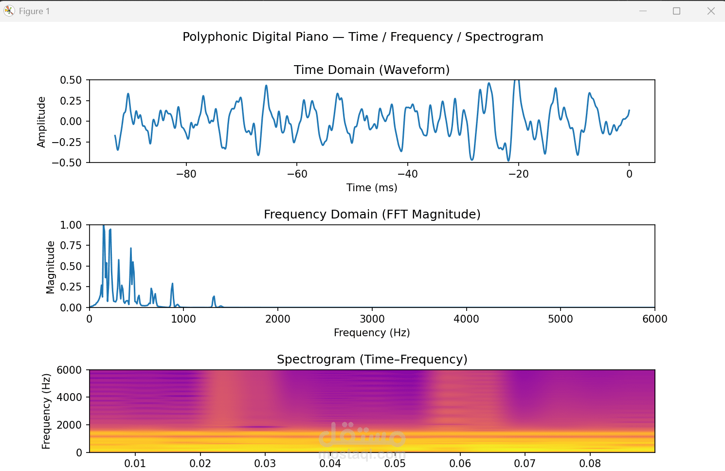مشروع بيانو باستخدام بايثون ومعالجة الإشارات