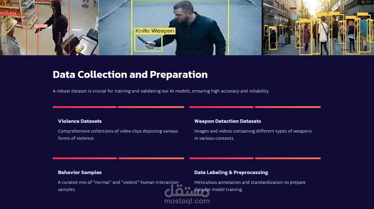 نظام كشف التنمر والعنف القائم على الذكاء الاصطناعي