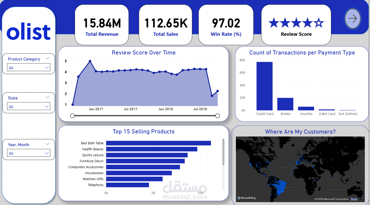 تحليل بيانات مبيعات شركة تجارة إلكترونية واستخراج رؤى الأعمال
