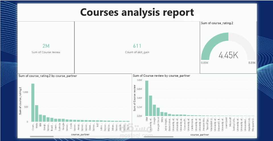 تقرير لتحليل كورسات