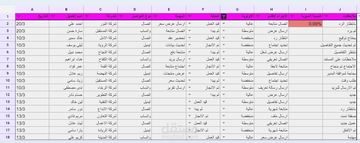 سكرتيرة افتراضية لتنظيم العملاء وكتابة التقارير