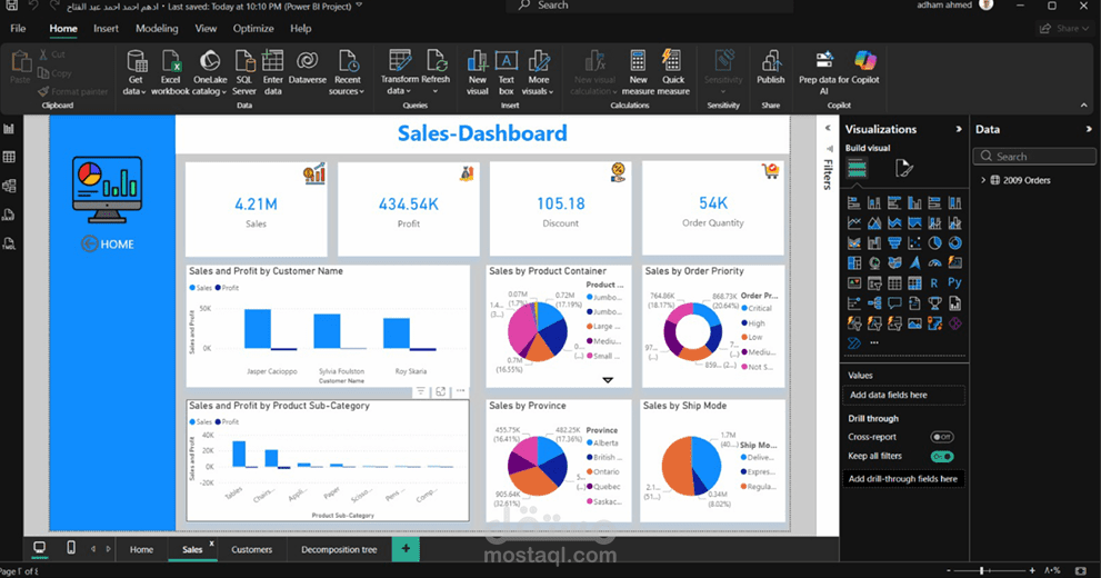 لوحة مبيعات تفاعلية