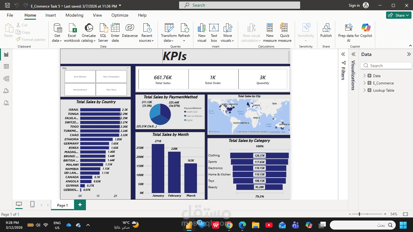 لوحة بيانات تفاعلية لتحليل المبيعات ومؤشرات الأداء (KPIs)