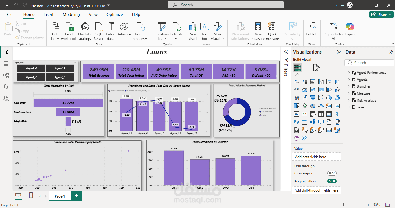 لوحة بيانات احترافية لتحليل مخاطر القروض والأداء المالي (Loans Analysis Dashboard)