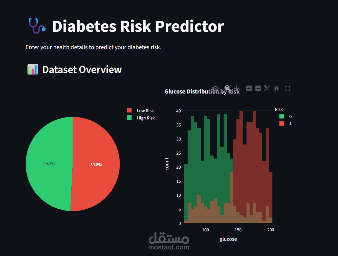 Diabetes Risk Predictor