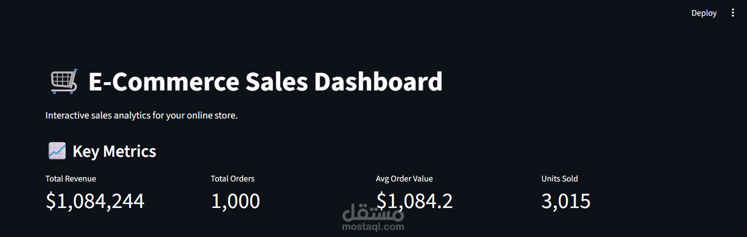 E-Commerce Sales Dashboard
