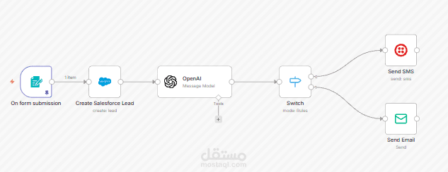 Lead Capture & Email Welcome System