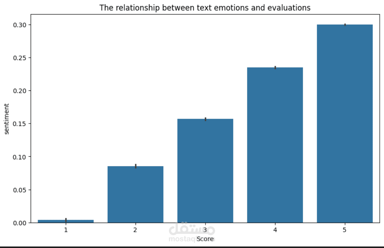 أنظمة تحليل المشاعر باستخدام التعلم الآلي