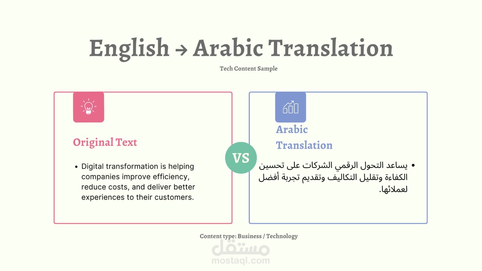 ترجمة محتوى تقني من الانجليزيه إلي العربية