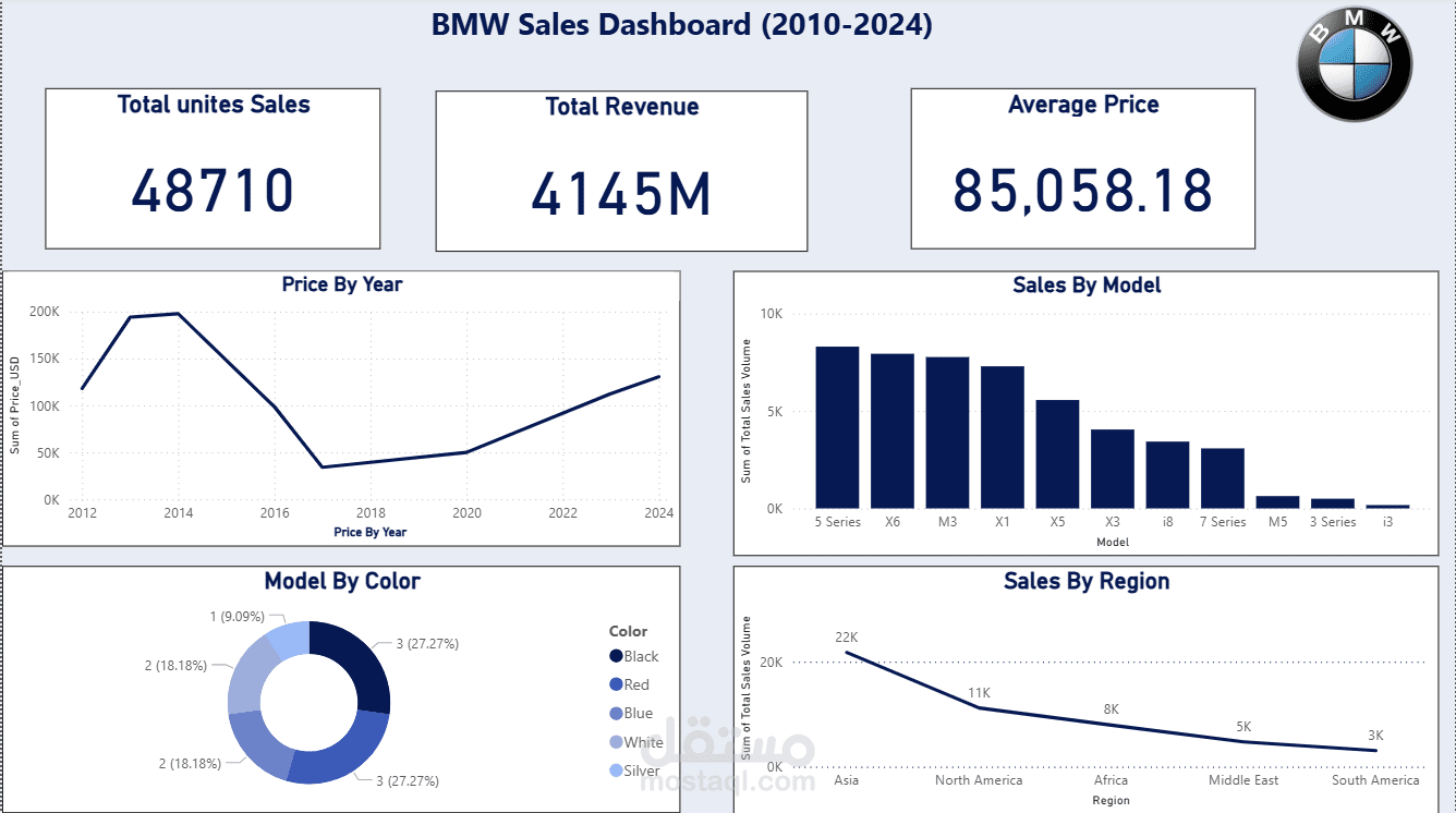 BMW Sales Dashboard (2010–2024)
