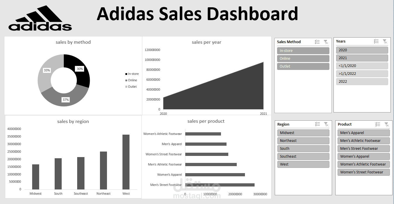 Adidas Sales Analysis Dashboard