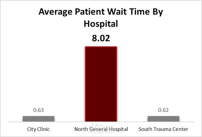 تحليل بيانات الرعاية الصحية باستخدام Excel Pivot Tables وPivot Charts