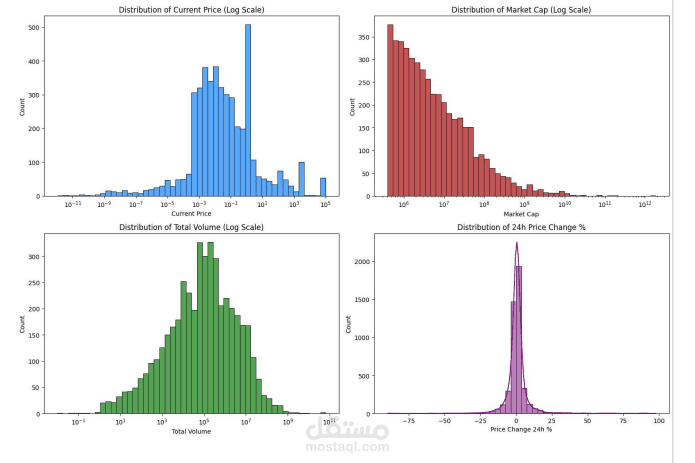 تحليل بصري لبيانات سوق العملات الرقمية باستخدام Python