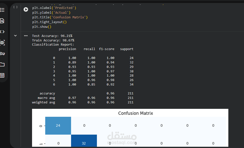 برنامج توقع السمنة