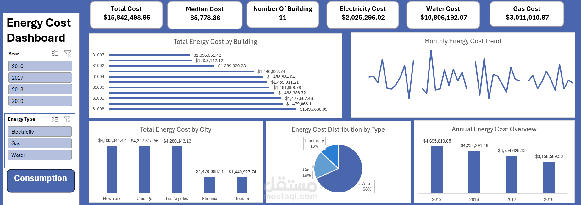 لوحة تحليل تكاليف الطاقة باستخدام Excel وPower Query
