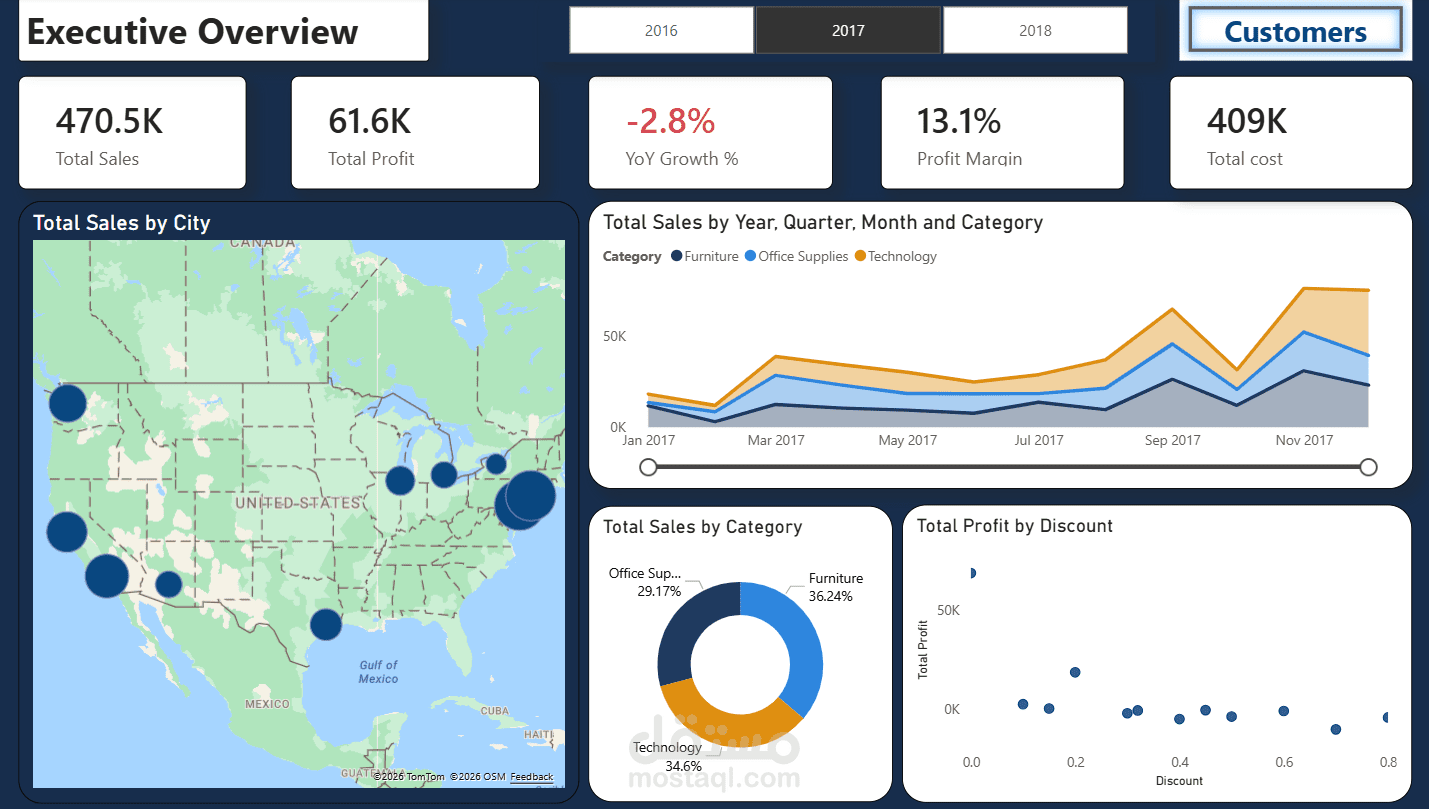 تصميم داشبورد احترافي Power BI لتحليل المبيعات والعملاء
