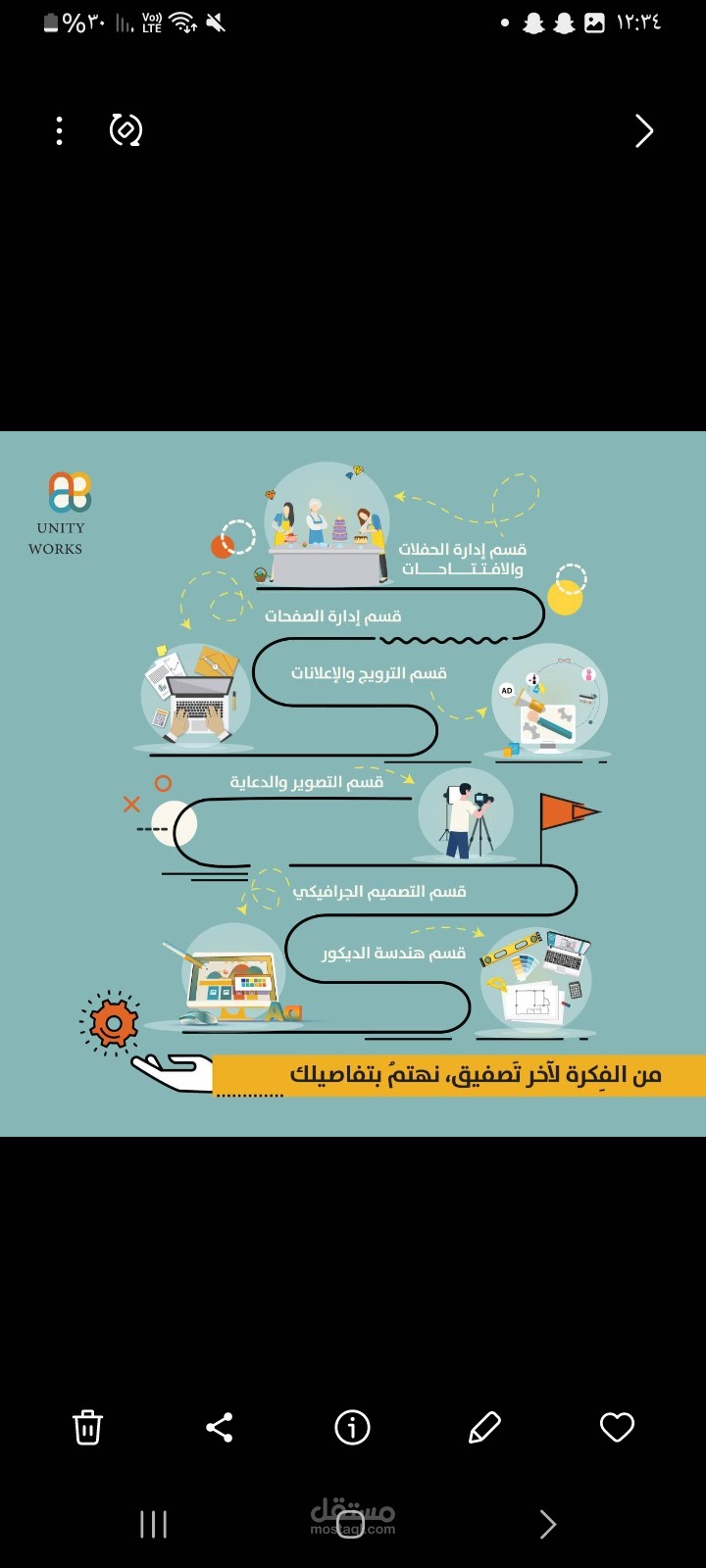 تصميم إنفوجرافيك احترافي لتعريف أقسام شركة UNITY WORKS