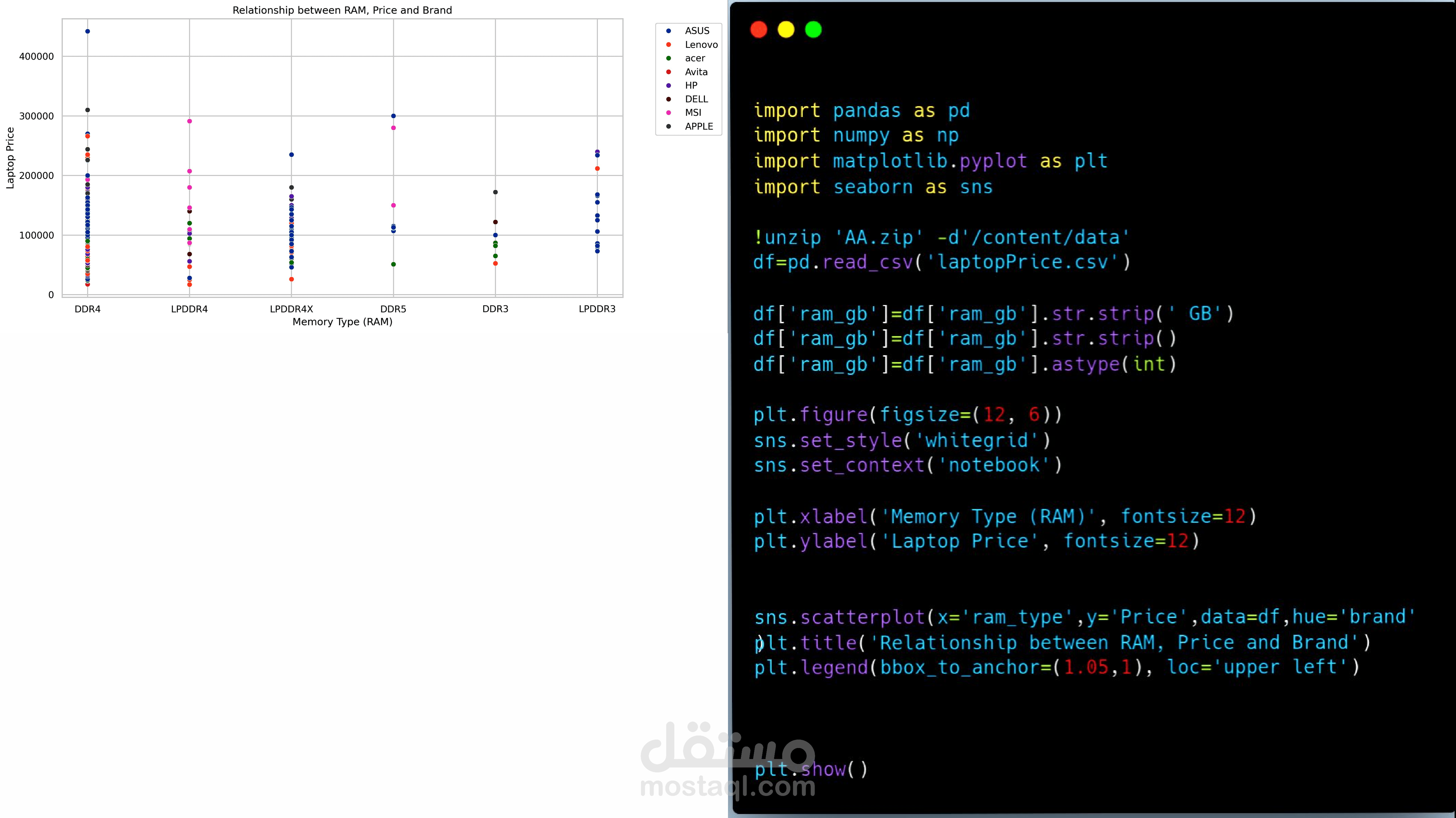 تحليل العلاقة بين مواصفات الأجهزة (RAM) والأسعار حسب العلامة التجارية