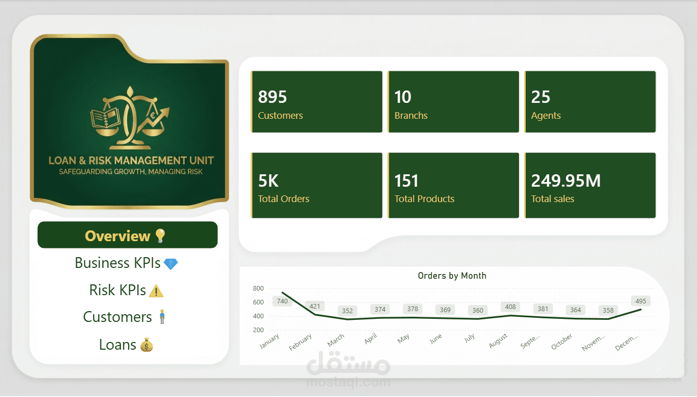 تحليل مخاطر الائتمان (Credit Risk) - لوحة تحكم تفاعلية باستخدام Power BI