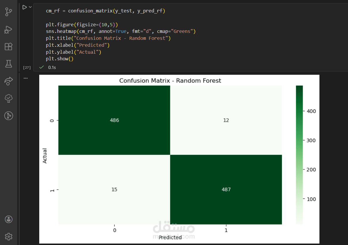 Netflix Customer Churn Prediction